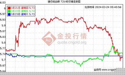 白银期货今日实时行情查询(白银期货今日实时行情查询官网)_https://www.eamstsz.com_深交所_第1张
