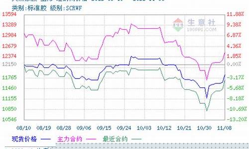 保利集团期货橡胶行情分析(保利国际股票)_https://www.eamstsz.com_深交所_第1张
