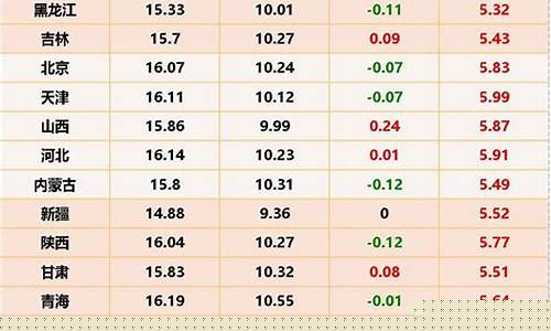 期货生猪价格今日猪价最新行情(期货生猪价格今日猪价最新行情走势)_https://www.eamstsz.com_深交所_第1张