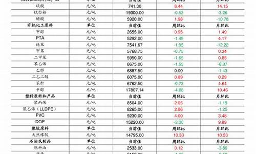 美股期货实时行情在哪看(美股期货100实时行情)_https://www.eamstsz.com_上交所_第1张