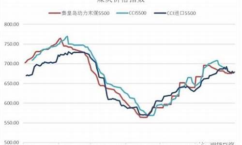 煤炭期货行情2031(煤炭期货行情实时行情)_https://www.eamstsz.com_深交所_第1张