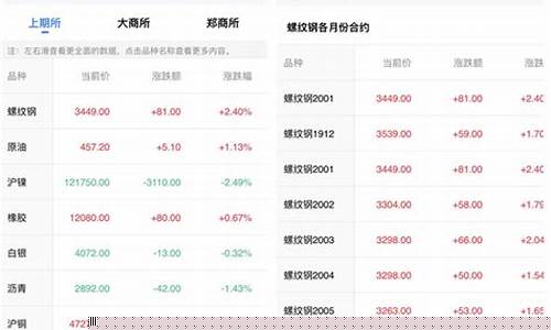 微信公众号看期货行情(微信公众号官网平台)_https://www.eamstsz.com_深交所_第1张