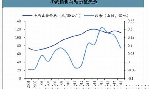 小麦期货最新指数实时行情(小麦期货价格行情)_https://www.eamstsz.com_创业板_第1张