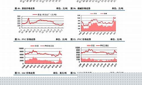 上海期货废钢价格行情最新(上海废钢价格今日价格行情)_https://www.eamstsz.com_深交所_第1张