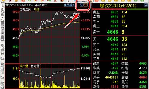 怎么查看国际期货的价格行情(怎么查看国际期货的价格行情信息)_https://www.eamstsz.com_上交所_第1张