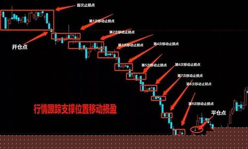 期货如何防止止损行情下跌(期货如何止盈)_https://www.eamstsz.com_北交所_第1张