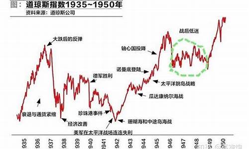 八十年代美国期货行情分析(八十年代美国期货行情分析表)_https://www.eamstsz.com_上交所_第1张