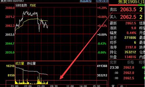 夜盘焦炭期货实时行情(夜盘焦炭期货实时行情分析)_https://www.eamstsz.com_创业板_第1张