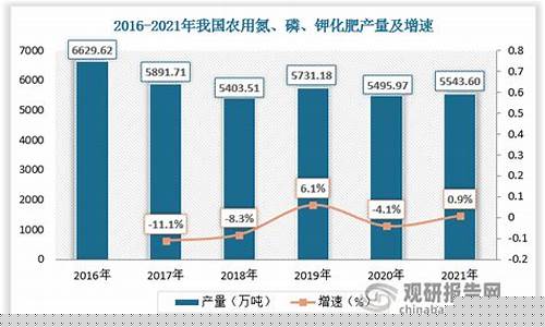 化肥期货在哪看数据行情(化肥出厂价格怎么查)_https://www.eamstsz.com_科创板_第1张
