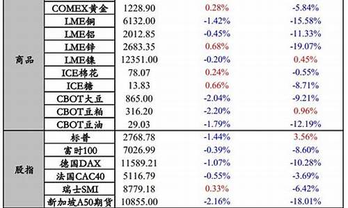 东财期货外盘行情(东财期货外盘行情走势)_https://www.eamstsz.com_创业板_第1张