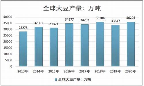 大豆的期货价格最新行情走势图(大豆期货价格走势分析)_https://www.eamstsz.com_深交所_第1张