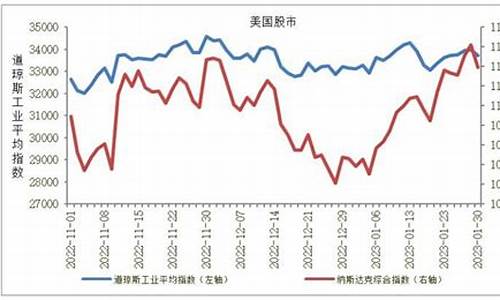 全球股指期货市场走势行情(全球指数期货行情)_https://www.eamstsz.com_北交所_第1张