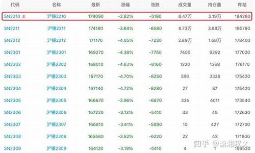 股指期货行情沪锡期货交易(沪锡期货实时行情最)_https://www.eamstsz.com_创业板_第1张