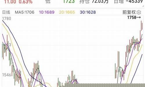 期货概念行情(期货行情解读)_https://www.eamstsz.com_深交所_第1张