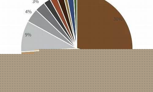 pta期货2022年5月行情(pta2005期货行情)_https://www.eamstsz.com_上交所_第1张