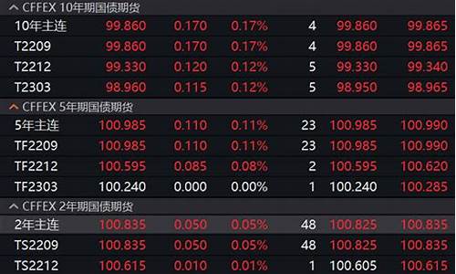速递期货最新行情(纯碱期货最新行情)_https://www.eamstsz.com_深交所_第1张