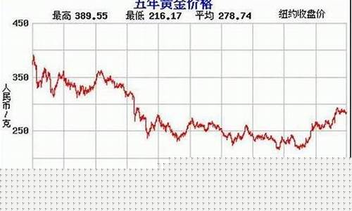 今曰金价黄金期货行情(今日黄金价格期货)_https://www.eamstsz.com_深交所_第1张