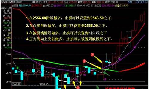 期货一波行情的开始和结束_https://www.eamstsz.com_上交所_第1张