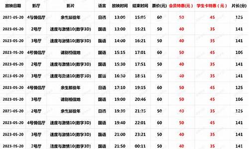 5月20号商品期货行情(5月12日期货)_https://www.eamstsz.com_北交所_第1张