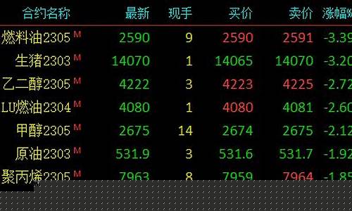 惠州昨日金属期货行情(广东惠州金价行情)_https://www.eamstsz.com_科创板_第1张