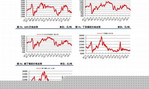 磷酸二铵期货走势行情分析(美期金期货走势行情分析)_https://www.eamstsz.com_创业板_第1张