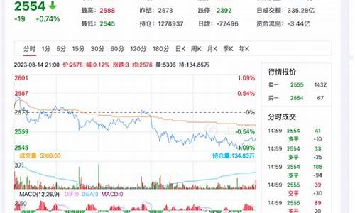 纽约期货甲醇今日行情(纽约期货甲醇今日行情最新)_https://www.eamstsz.com_北交所_第1张