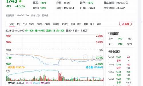 今日纯碱期货夜盘行情(今日纯碱期货价格走势图)_https://www.eamstsz.com_创业板_第1张