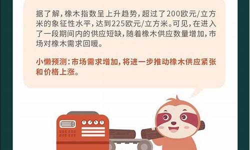 木头期货行情(木头期货行情走势)_https://www.eamstsz.com_北交所_第1张