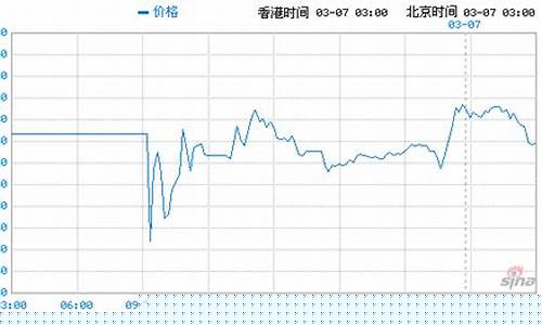 恒生期货实时行情代码(恒生期货实时行情走势)_https://www.eamstsz.com_科创板_第1张