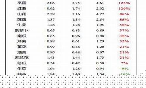 蔬菜期货未来行情走势图(玻璃期货走势图行情)_https://www.eamstsz.com_深交所_第1张