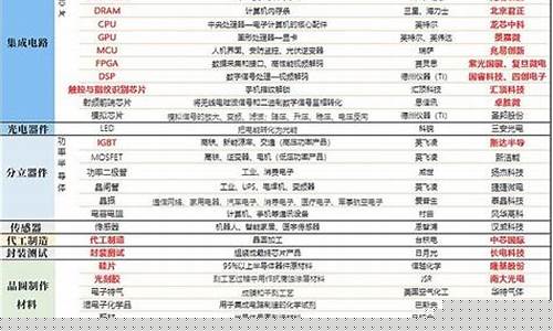 半导体板块一览表图(半导体板块的股票)_https://www.eamstsz.com_创业板_第1张