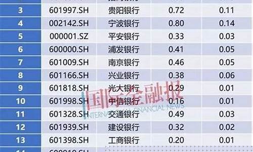 最近上市的银行股有哪些(最近上市银行股票)_https://www.eamstsz.com_科创板_第1张