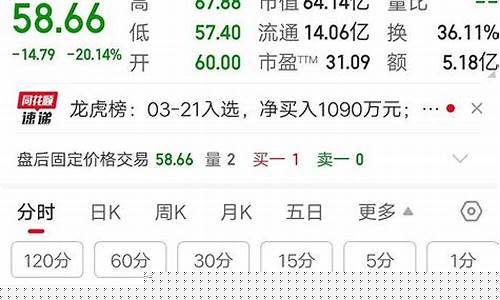 什么叫股票发行价(什么叫股票量化交易与传统交易有什么区别)_https://www.eamstsz.com_上交所_第1张