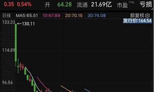 2021年9月份新股申购一览表(2021年9月份新股发行一览表)_https://www.eamstsz.com_科创板_第1张