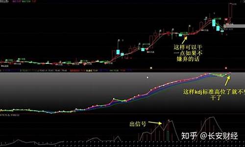 怎样利用攻击波选股(什么是攻击波)_https://www.eamstsz.com_创业板_第1张