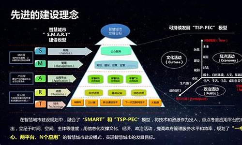 智慧城市网格化管理(智慧城市网格化管理工作总结)_https://www.eamstsz.com_上交所_第1张
