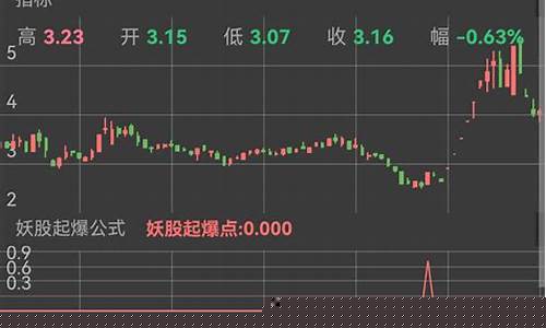 2021年连板妖股股一览(2020年连板妖股)_https://www.eamstsz.com_北交所_第1张