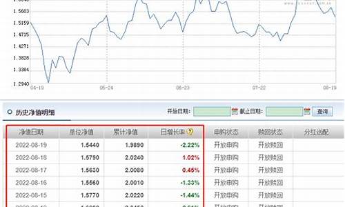 天天基金净值查询一览表(天天基金净值查询一览表创金合信智选A)_https://www.eamstsz.com_科创板_第1张