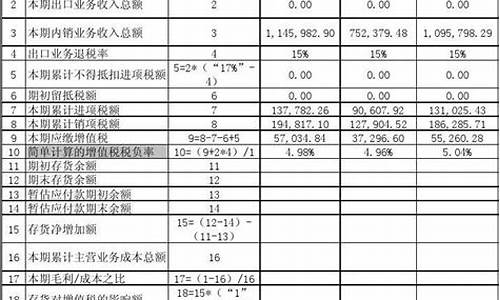 增值税专用计算器在线计算(增值税专用计算器在线计算公式)_https://www.eamstsz.com_科创板_第1张