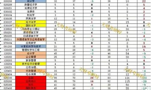 差额人数是怎么算出来的(差额比例是什么)_https://www.eamstsz.com_北交所_第1张