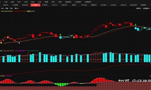 怎么选股票(怎么选股票最简单方法)_https://www.eamstsz.com_深交所_第1张