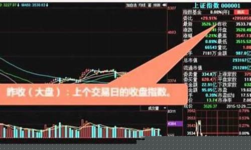 怎么学买股票入门(如何买股票新手入门视频)_https://www.eamstsz.com_上交所_第1张