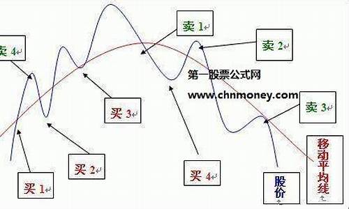 怎么分析股票的买卖逻辑(如何分析股票的买卖)_https://www.eamstsz.com_深交所_第1张