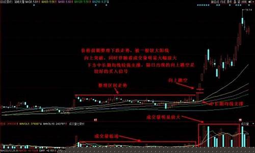 向上跳空缺口买入法(向上跳空缺口三天不回补)_https://www.eamstsz.com_北交所_第1张