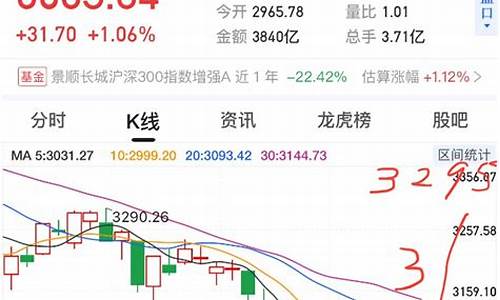 今天a股上证指数600307(今天的上证a股)_https://www.eamstsz.com_深交所_第1张