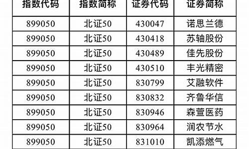 北证50股票代码(北证50股票代码开头)_https://www.eamstsz.com_上交所_第1张