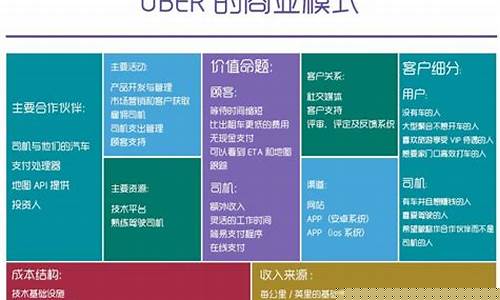 商业模式九种(十种商业模式)_https://www.eamstsz.com_创业板_第1张