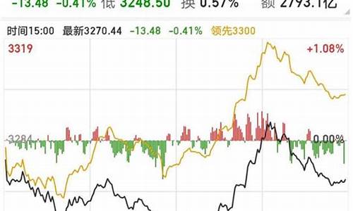 大盘股指怎么样买卖(大盘股指怎么看)_https://www.eamstsz.com_深交所_第1张