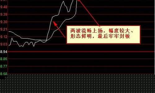 什么叫涨停板和跌停板(什么叫涨停板和跌停板股票)_https://www.eamstsz.com_科创板_第1张