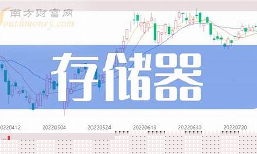 今日龙头股票有哪些(今日龙头股排行榜)_https://www.eamstsz.com_创业板_第1张